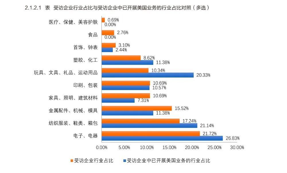 图片来源：东莞市外商投资企业协会
