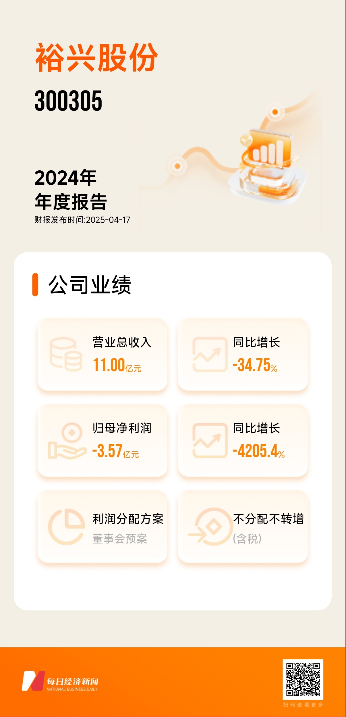 图片来源:由每经财报智能体一键生成