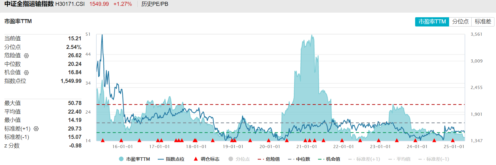 封面图片来源:每经记者 张建 摄
