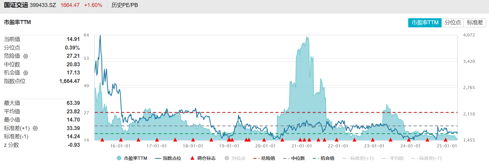 封面图片来源:每经记者 张建 摄