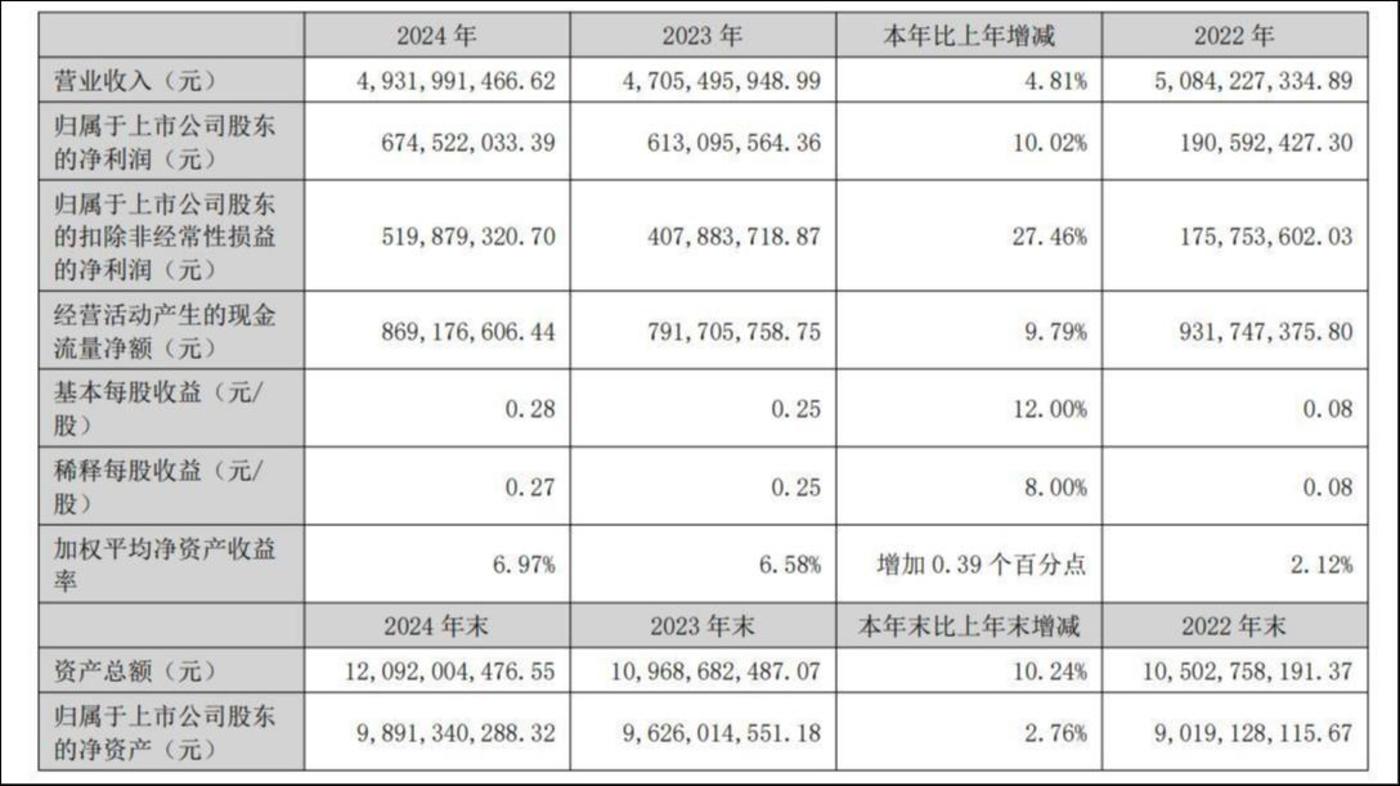 來源:網宿科技2024年財報
