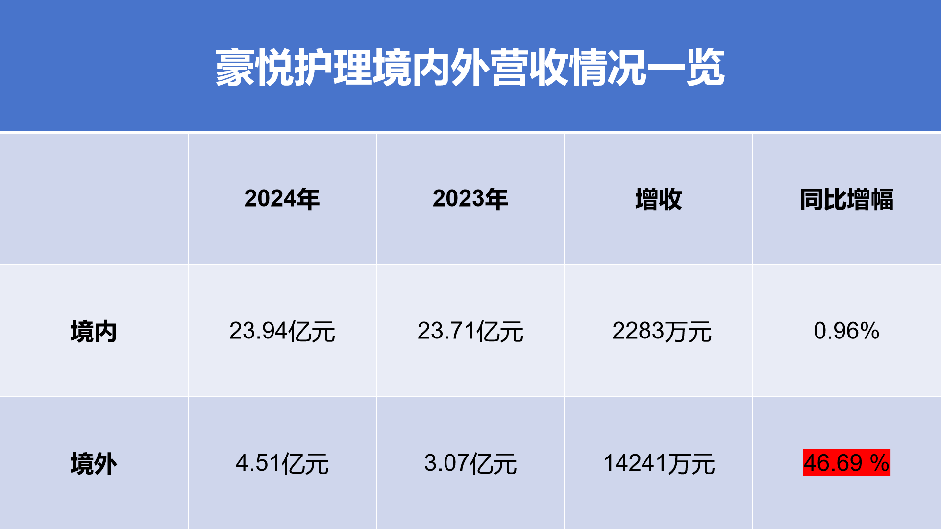 图片来源：时代周报记者制