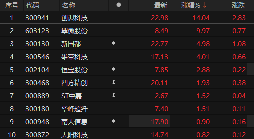数据来源：Choice金融终端