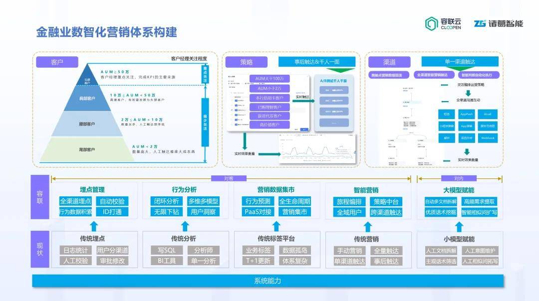 诸葛智能荣登「年度数据智能高成长企业榜」(诸葛亮智媒公司)