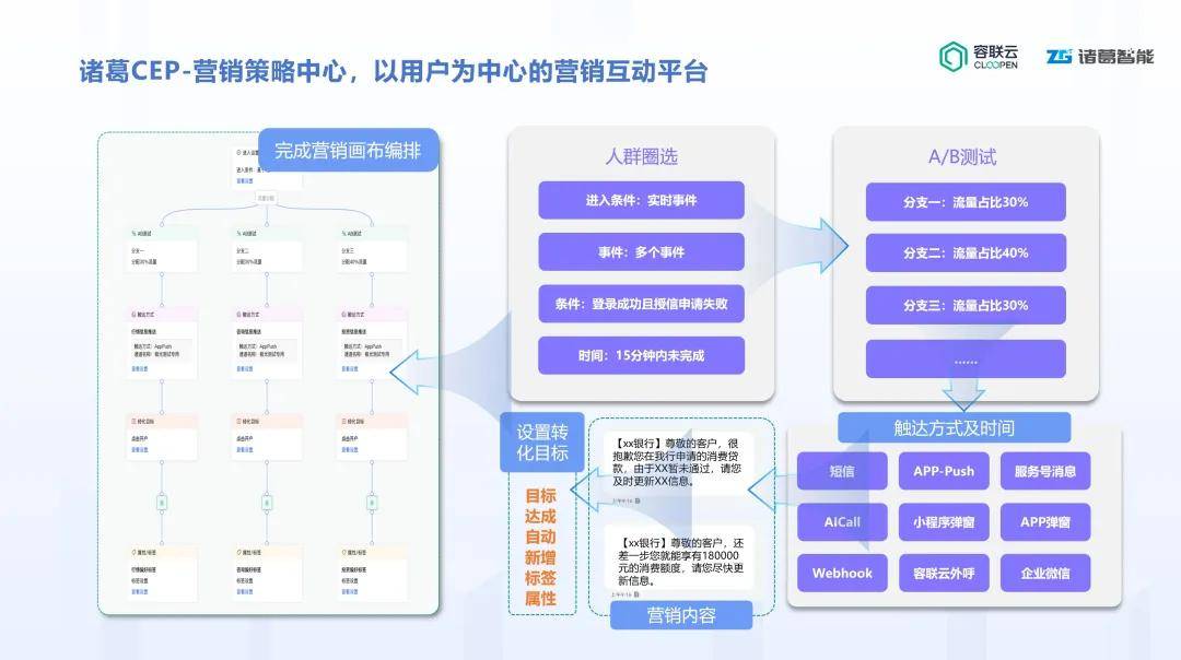 诸葛智能荣登「年度数据智能高成长企业榜」(诸葛亮智媒公司)