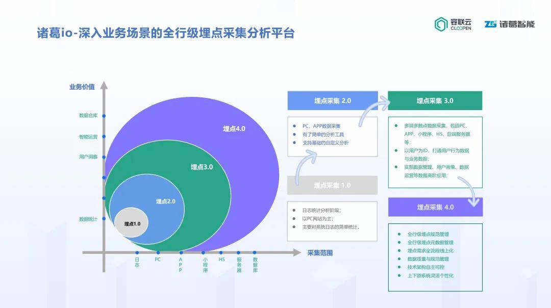 诸葛智能荣登「年度数据智能高成长企业榜」(诸葛亮智媒公司)