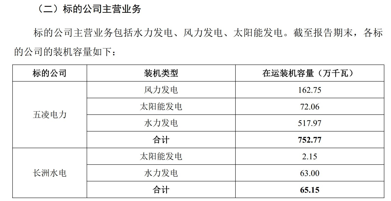 图片来源:远达环保公告截图