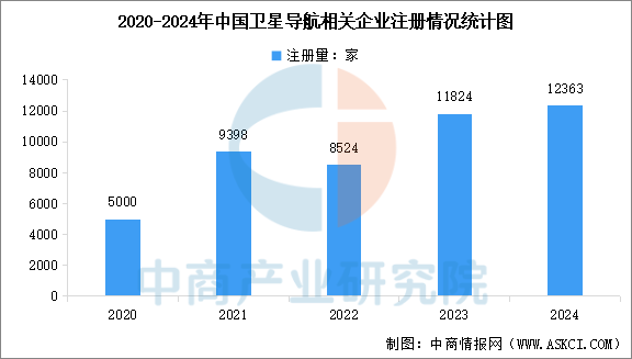 数据来源：企查查、中商产业研究院整理