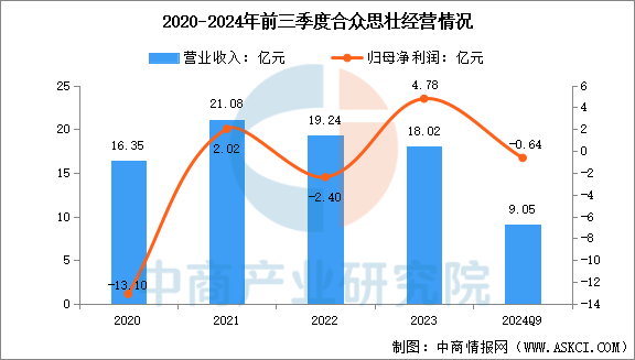 数据来源：中商产业研究院整理