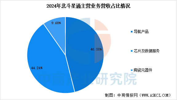 数据来源：中商产业研究院整理