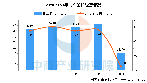 数据来源：中商产业研究院整理