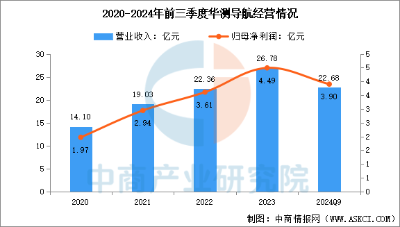 数据来源：中商产业研究院整理