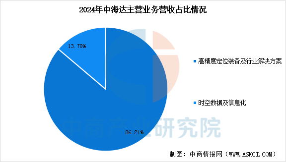 数据来源：中商产业研究院整理