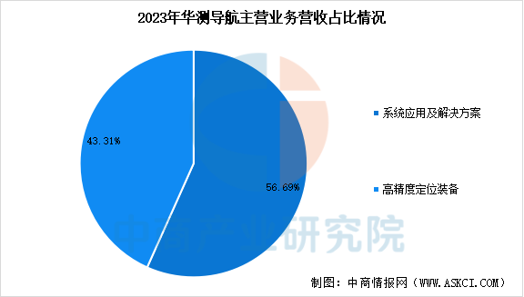 数据来源：中商产业研究院整理
