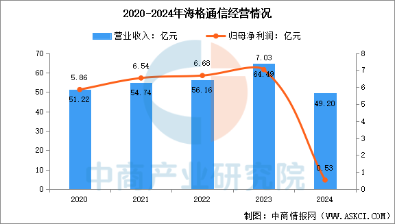 数据来源：中商产业研究院整理