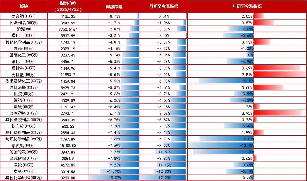 资料来源：wind，山西证券研究所