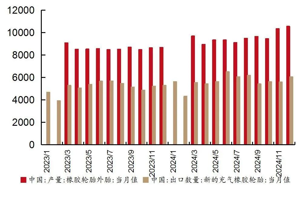 资料来源：海关总署，国家统计局，山西证券研究所