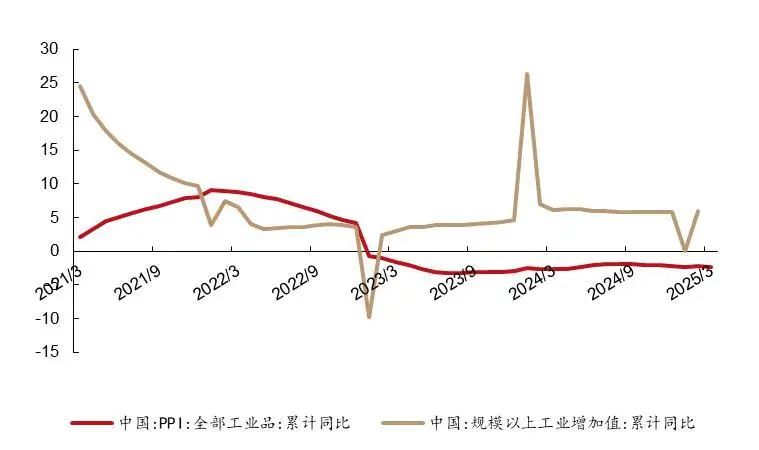 资料来源：国家统计局，wind，山西证券研究所