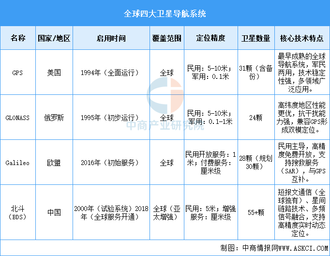 资料来源：中商产业研究院整理