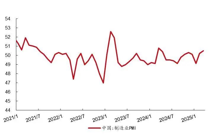 资料来源：国家统计局，wind，山西证券研究所
