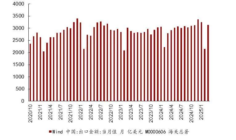 资料来源：海关总署，wind，山西证券研究所