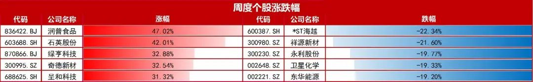 资料来源：wind，山西证券研究所