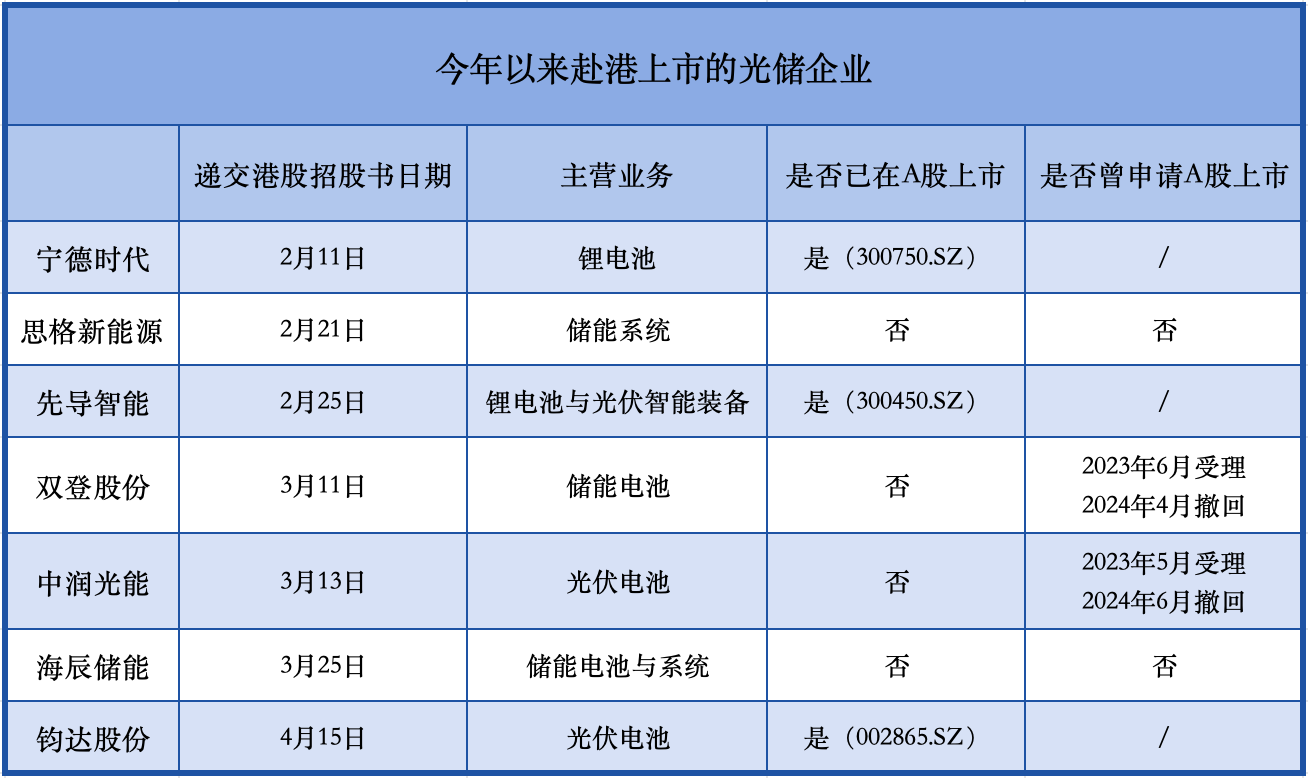 制图/贝壳财经记者 朱玥怡
