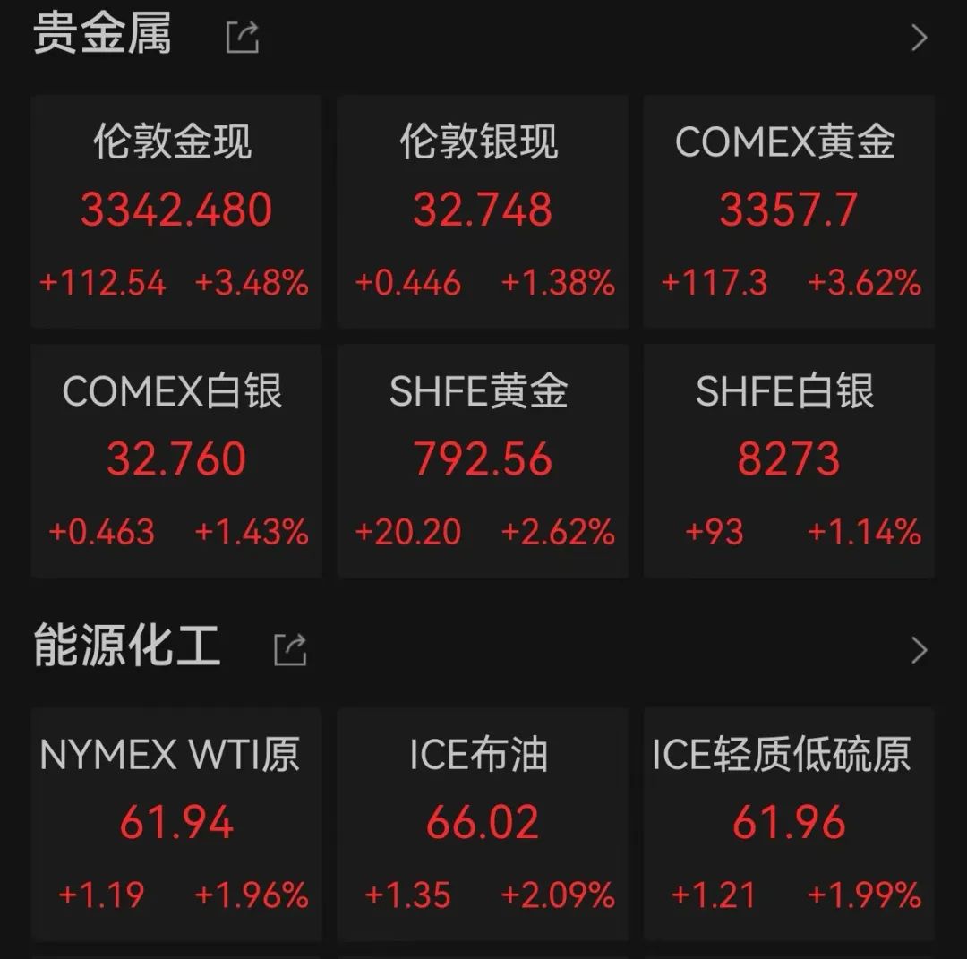 图片来源:Wind