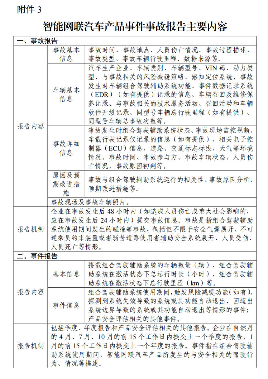 (圖:《關於進一步加強智能網聯汽車產品準入、召回及軟件在線升級管理的通知》附件 來源:工信部官網)