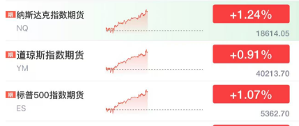 (文章来源:中国基金报)
