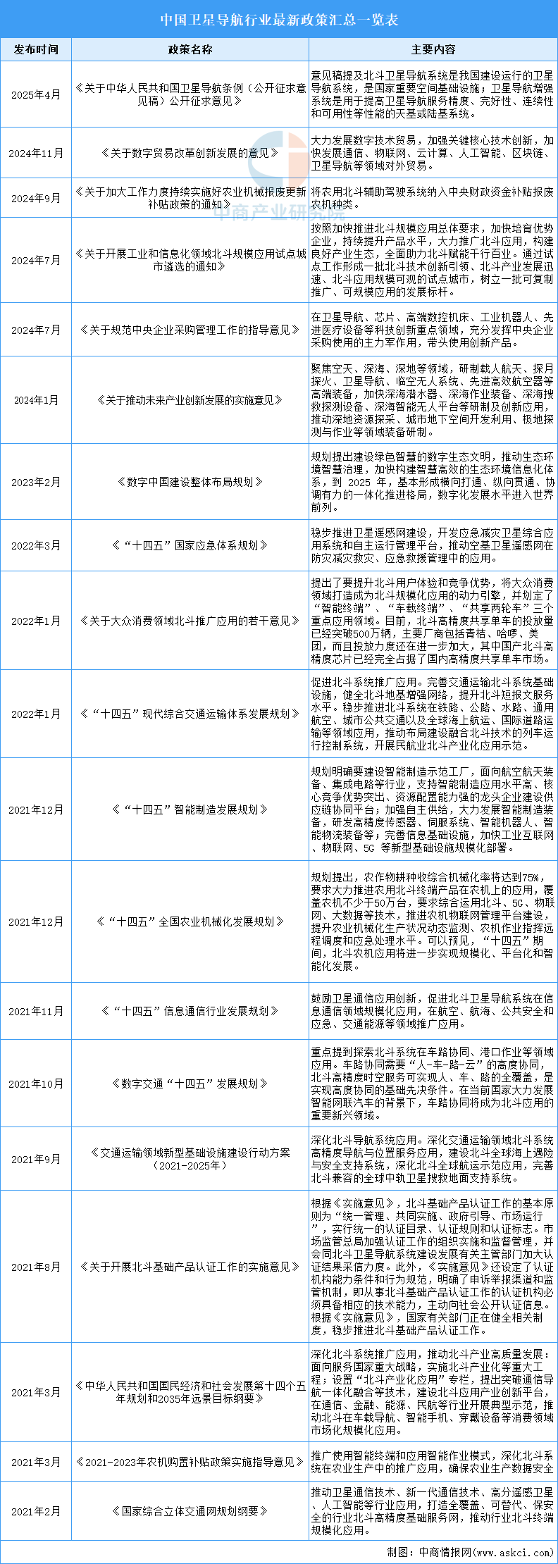 资料来源：中商产业研究院整理