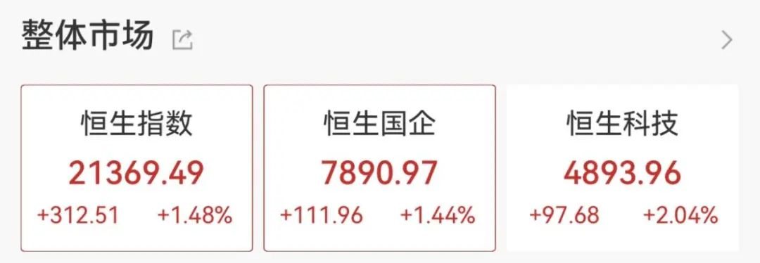 大消费板块再度走强