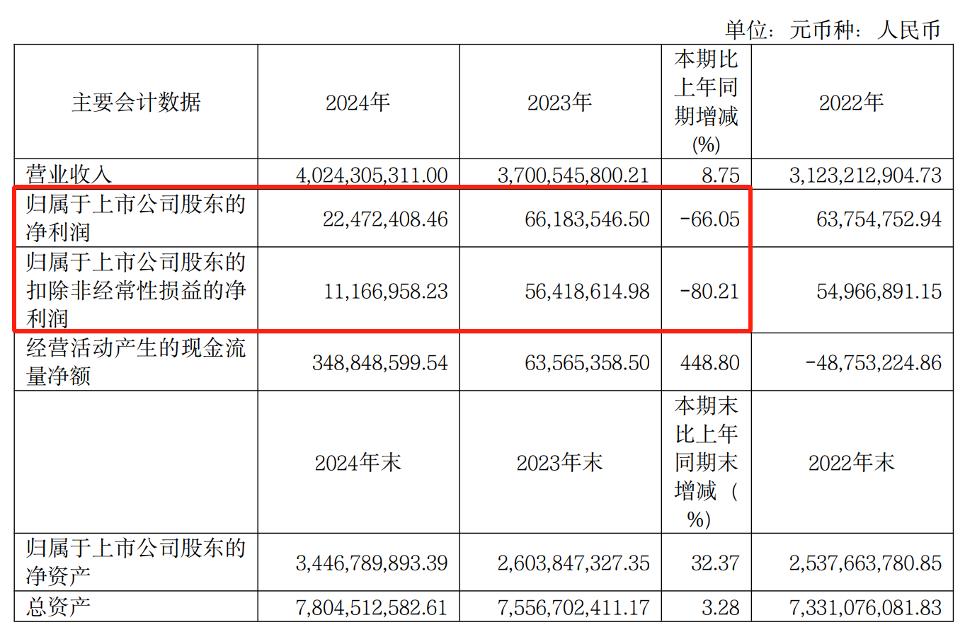 来源：中再资环公告