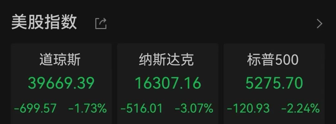 图片来源:Wind