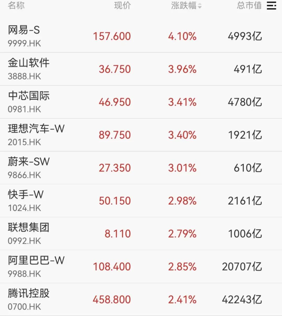 大消费板块再度走强