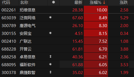 数据来源：choice金融终端