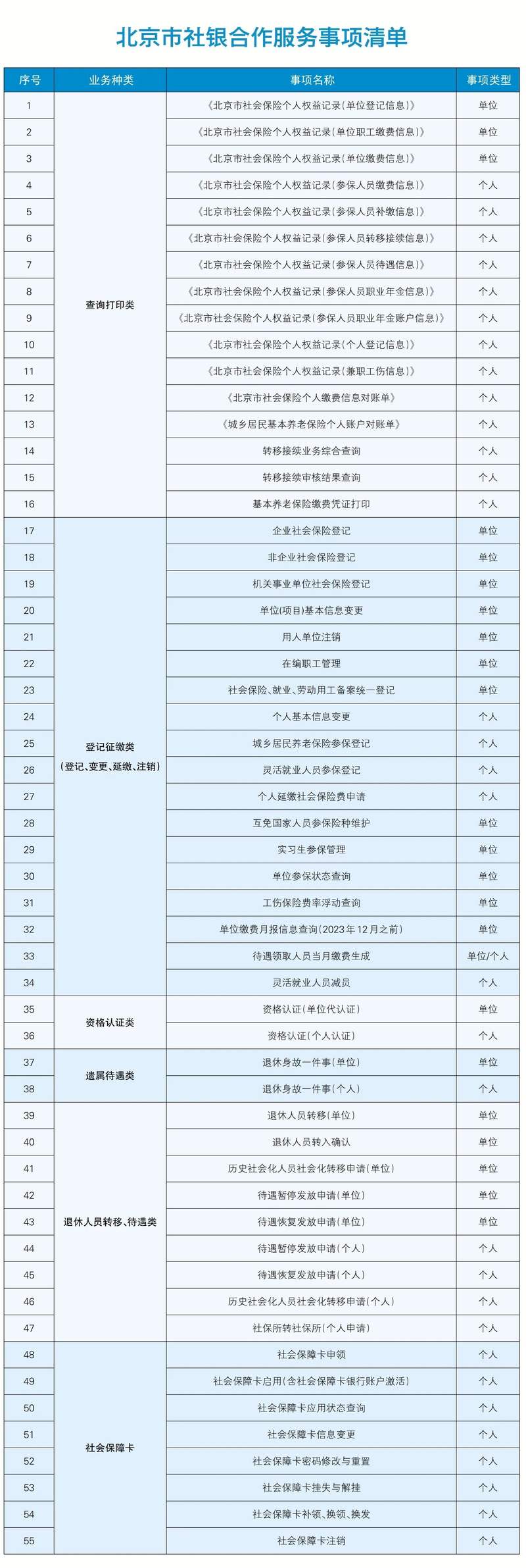 图片来自“北京人社”微信公众号。