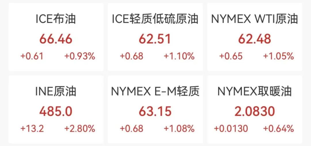 (文章来源:中国基金报)