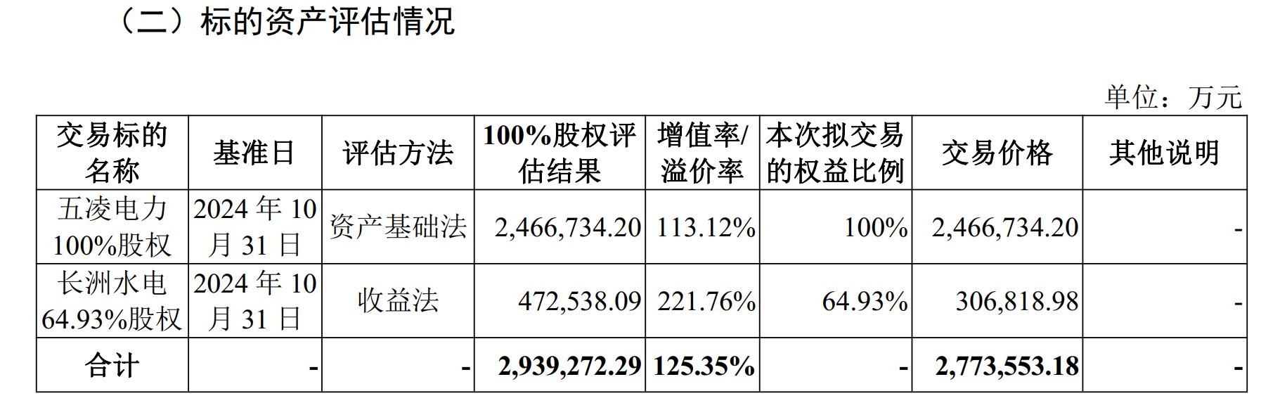 图片来源:远达环保公告截图