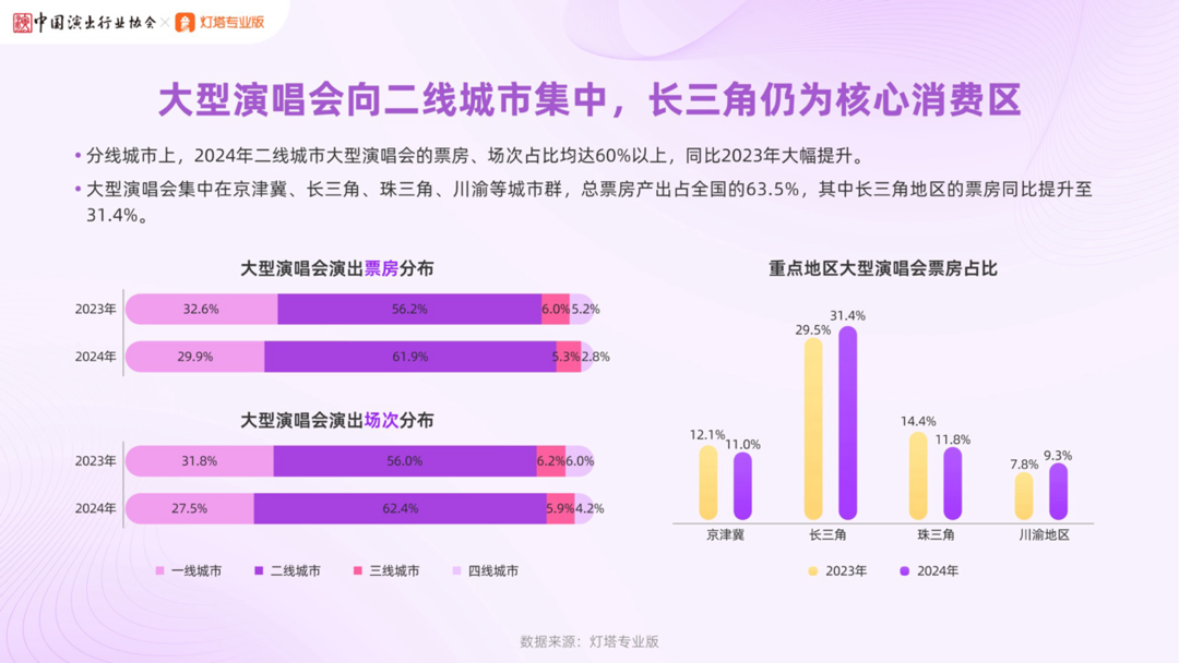 大演報告(部分)