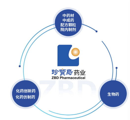 资料来源:公司网站