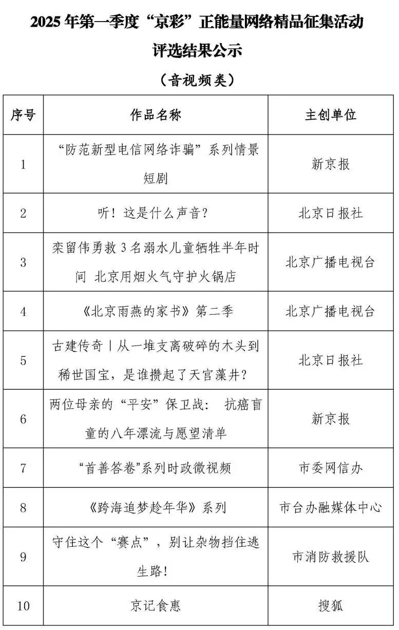 来源:北京市委网信办