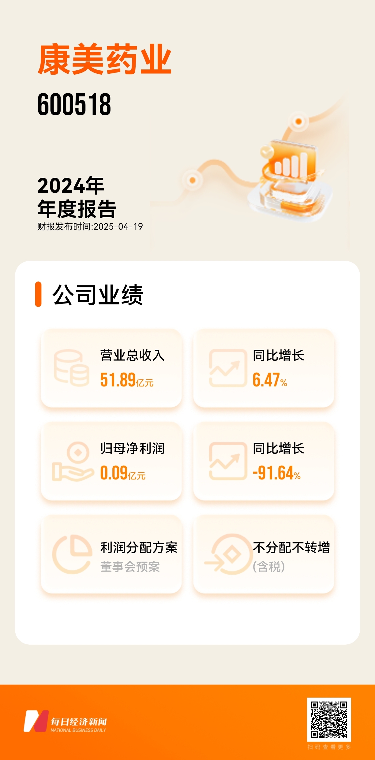 图片来源:由每经财报智能体一键生成