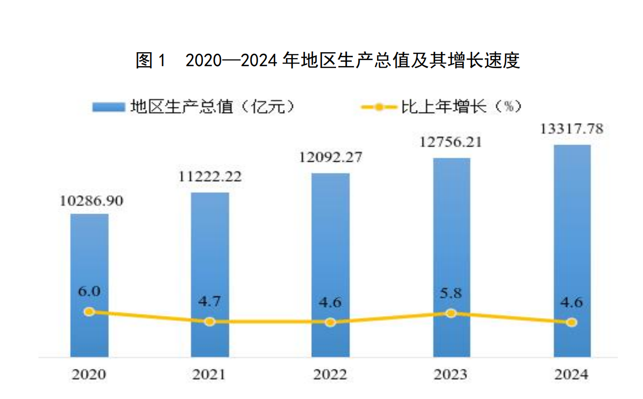 来源:西安市人民政府官网