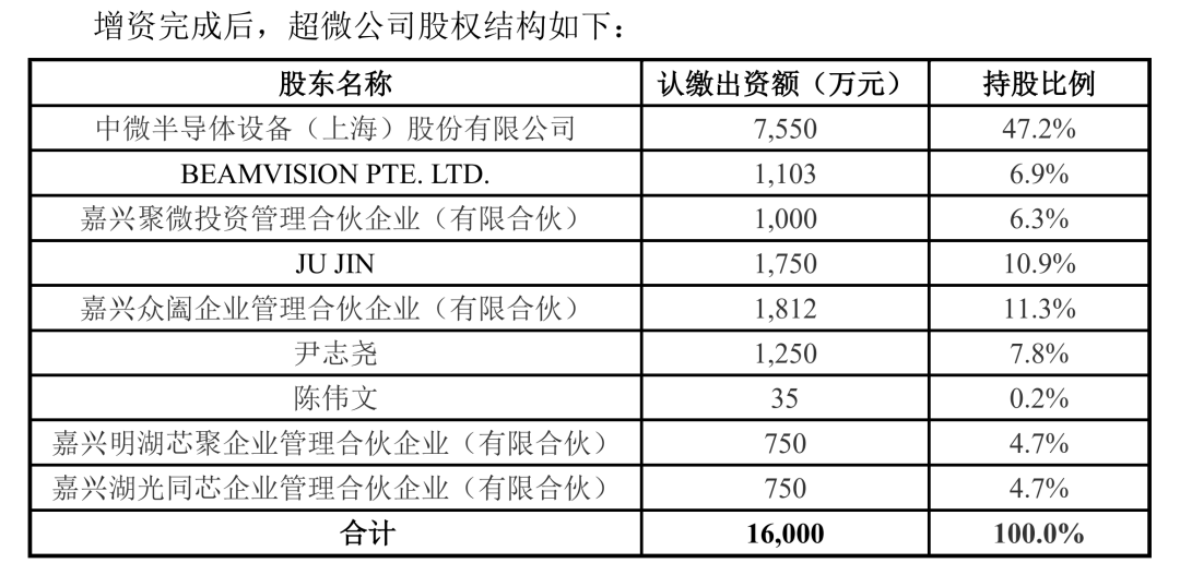 图片来源:中微公司公告截图