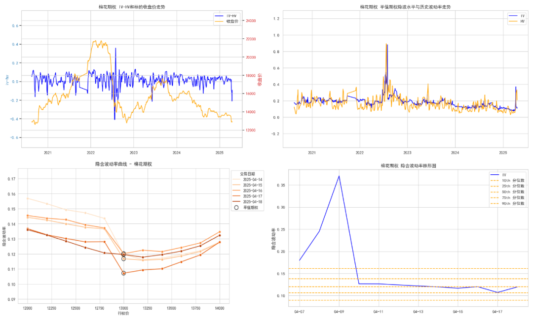 数据来源:紫金天风期货研究所