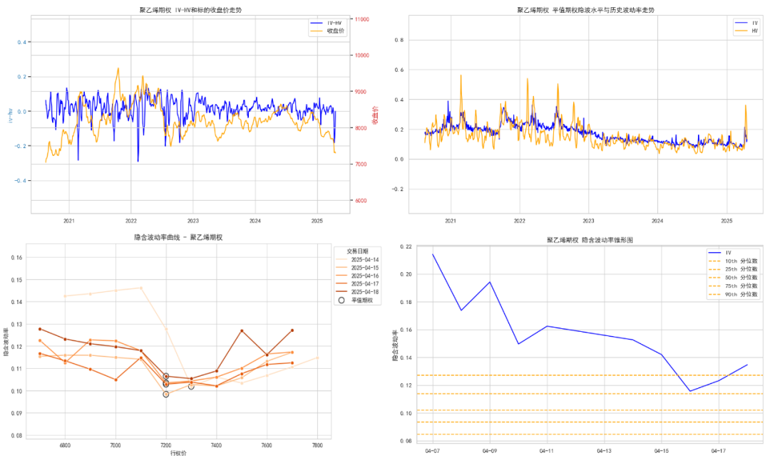 数据来源:紫金天风期货研究所
