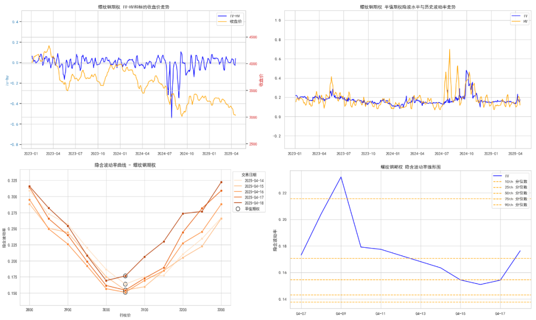 数据来源:紫金天风期货研究所