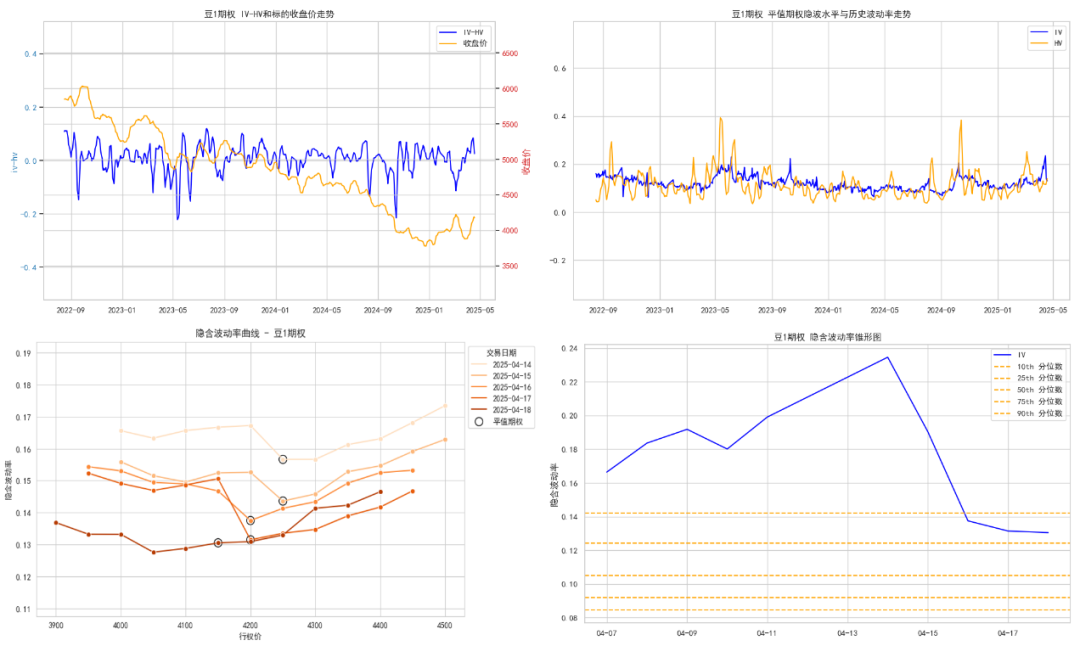 数据来源:紫金天风期货研究所