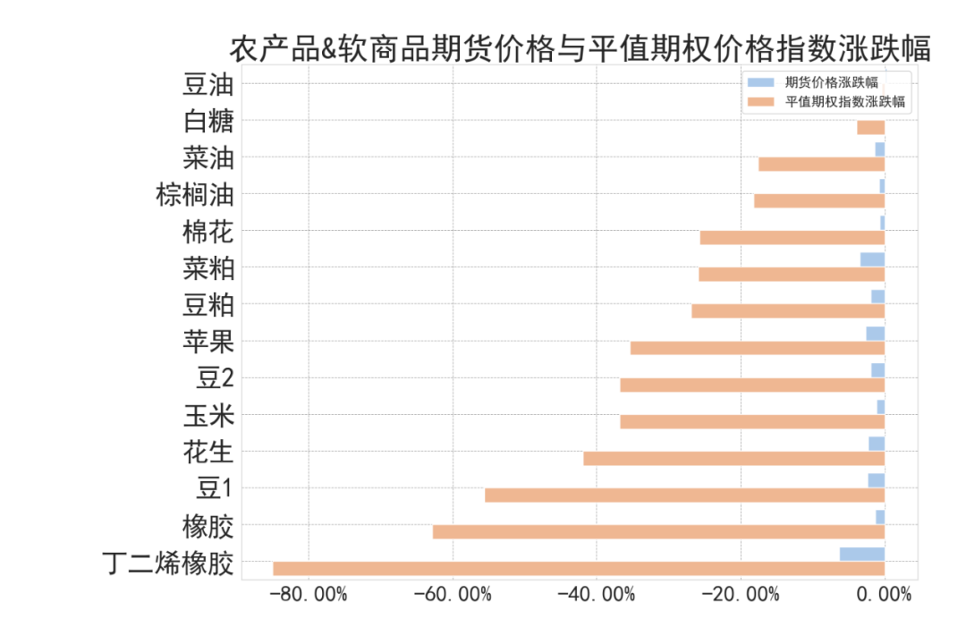 数据来源:紫金天风期货研究所